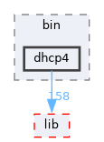 dhcp4